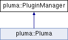 doc/third_party/Pluma/html/classpluma_1_1PluginManager.png