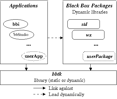 kernel/doc/bbtkUsersGuide/bb-architecture.png