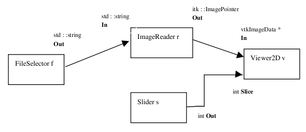 kernel/doc/bbtkUsersGuide/bbi-simplegraph.png